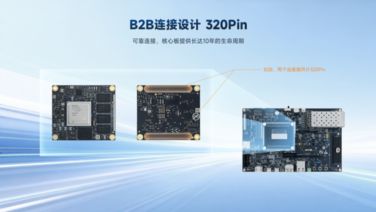 異構(gòu)計算新力量！米爾推出基于AMD MPSoC的高性能異構(gòu)計算平臺