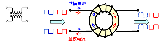 智能汽車CAN FD總線需要什么樣的降噪對策？