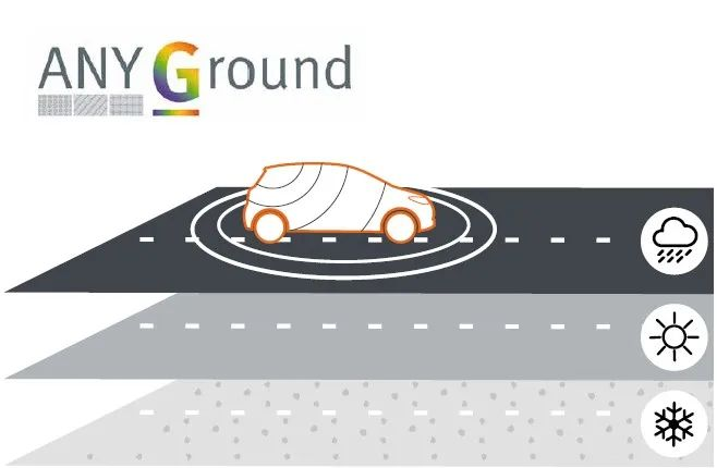 MVG測(cè)試測(cè)量解決方案確保汽車天線通信性能的安全、穩(wěn)定和高效