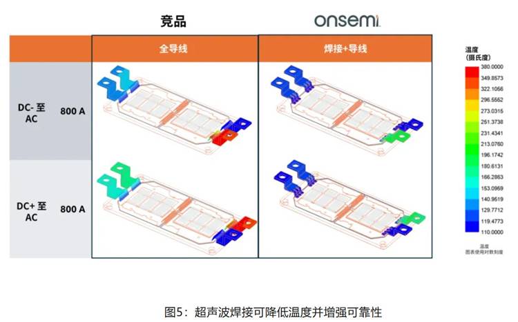 在逆變器應(yīng)用中提供更高能效，這款I(lǐng)GBT模塊了解一下