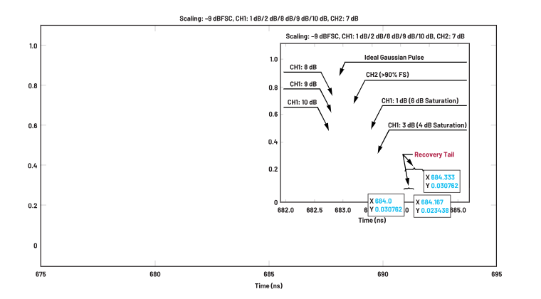 ADC革新質(zhì)譜分析！低噪聲高速轉(zhuǎn)換器如何重塑TOF MS性能邊界