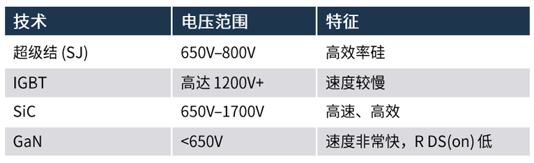 規(guī)避常見“坑”：科學匹配EliteSiC柵極驅(qū)動，讓SiC器件發(fā)揮極致效能