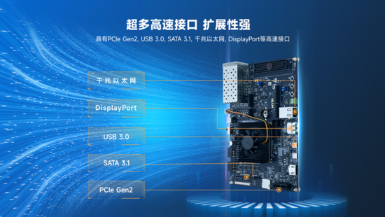 異構(gòu)計算新力量！米爾推出基于AMD MPSoC的高性能異構(gòu)計算平臺