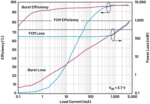 單芯片干翻傳統(tǒng)方案！兩相升壓轉(zhuǎn)換器如何將低壓大功率密度拉滿？