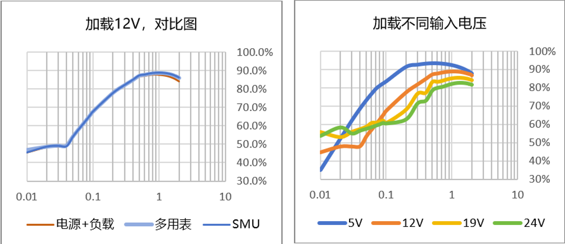 【“源”察秋毫系列】DC-DC電源效率測試，確保高效能與可靠性的關鍵步驟