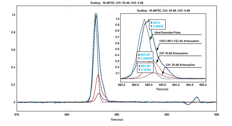 ADC革新質(zhì)譜分析！低噪聲高速轉(zhuǎn)換器如何重塑TOF MS性能邊界