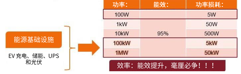 規(guī)避常見“坑”：科學匹配EliteSiC柵極驅(qū)動，讓SiC器件發(fā)揮極致效能