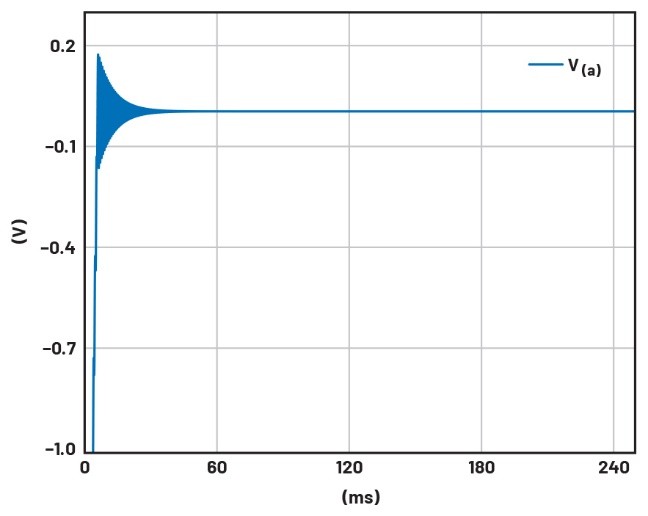 學子專區(qū)——文氏電橋振蕩器分析與制作詳解（第一部分）