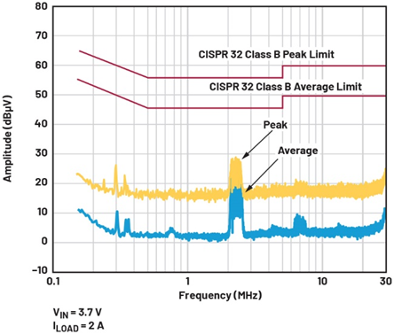 單芯片干翻傳統(tǒng)方案！兩相升壓轉(zhuǎn)換器如何將低壓大功率密度拉滿？