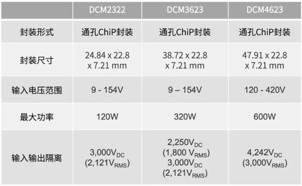 輕量級(jí)的電源系統(tǒng)，該如何設(shè)計(jì)？