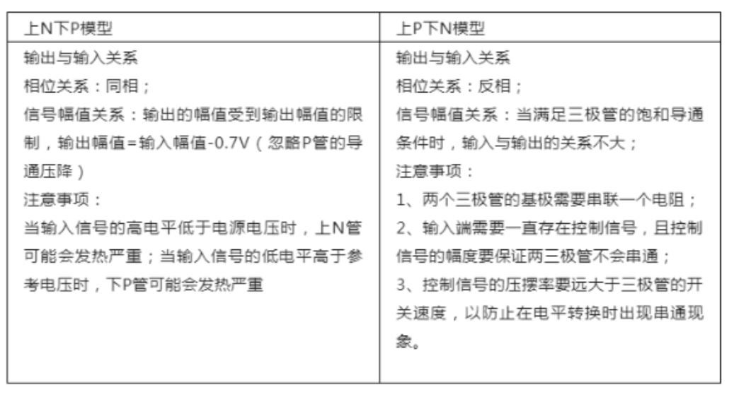 推挽電路的坑，你踩過沒？