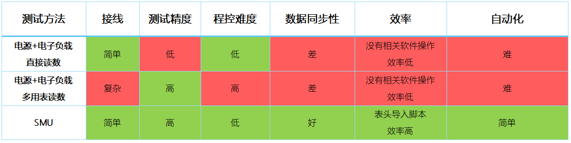 【“源”察秋毫系列】DC-DC電源效率測試，確保高效能與可靠性的關鍵步驟