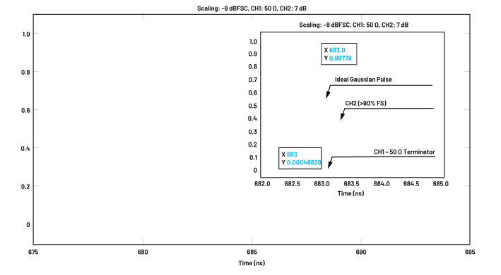 ADC革新質(zhì)譜分析！低噪聲高速轉(zhuǎn)換器如何重塑TOF MS性能邊界