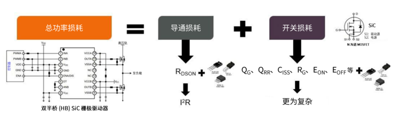 規(guī)避常見“坑”：科學匹配EliteSiC柵極驅(qū)動，讓SiC器件發(fā)揮極致效能