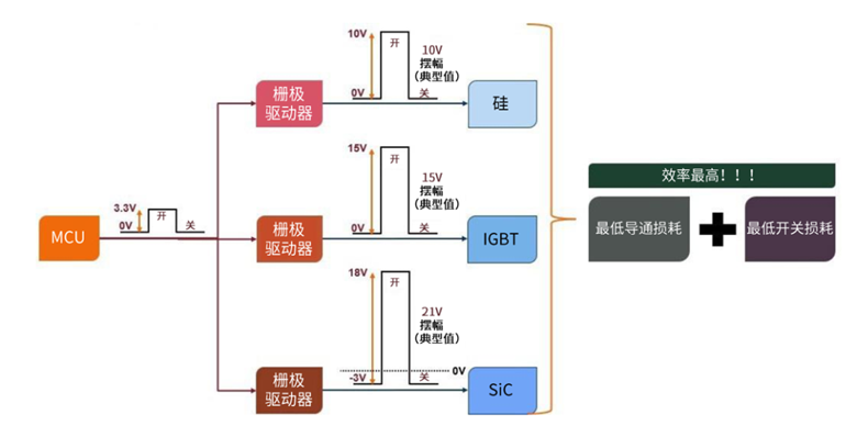 規(guī)避常見“坑”：科學匹配EliteSiC柵極驅(qū)動，讓SiC器件發(fā)揮極致效能