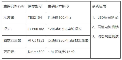 如何使用示波器、AFG和萬用表測(cè)試LED 驅(qū)動(dòng)器的調(diào)光線性度？