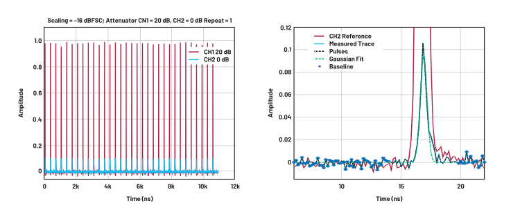 ADC革新質(zhì)譜分析！低噪聲高速轉(zhuǎn)換器如何重塑TOF MS性能邊界