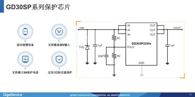 兆易創(chuàng)新：進(jìn)軍模擬芯片，瞄準(zhǔn)電源芯片PMIC和DC/DC等