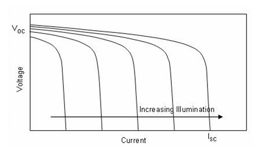CS5350/CS5328 太陽(yáng)能板供電鉛酸蓄電池、磷酸鐵鋰電池、鋰電池充電管理IC系列