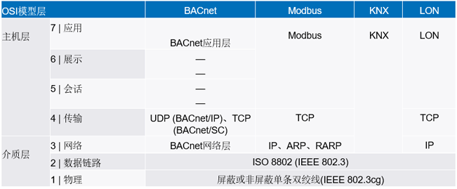新的10BASE-T1L標準有哪些變化？