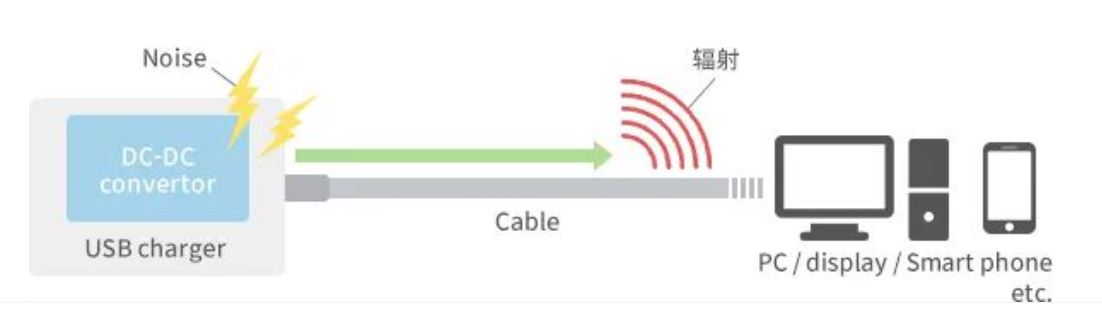 如何應(yīng)對(duì)USB大功率充電器DC-DC轉(zhuǎn)換器的開關(guān)噪聲？