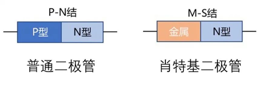 如果不說 你會特別留意肖特基二極管的這些參數(shù)嗎？