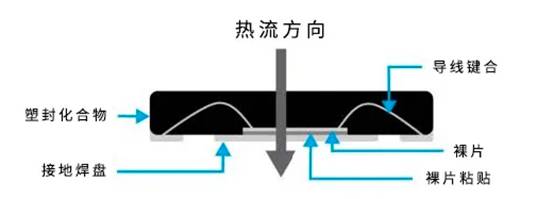 揭秘熱設(shè)計集成電路設(shè)計的關(guān)鍵密碼