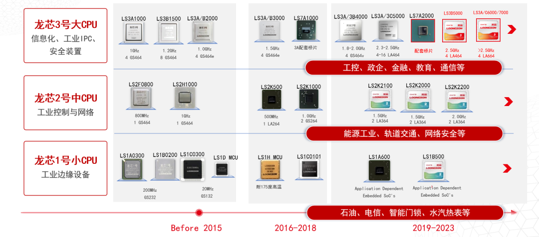 破局者登場！中國芯企"逆向突圍"造90%性能怪獸，ARM斷供反成催化劑？