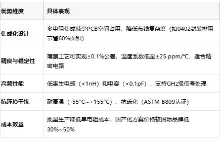 一文讀懂排電阻：技術(shù)原理、應(yīng)用場(chǎng)景及廠商選型策略
