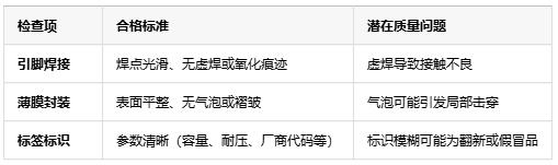 如何判斷薄膜電容的質(zhì)量好壞？從參數(shù)到實測的全面指南