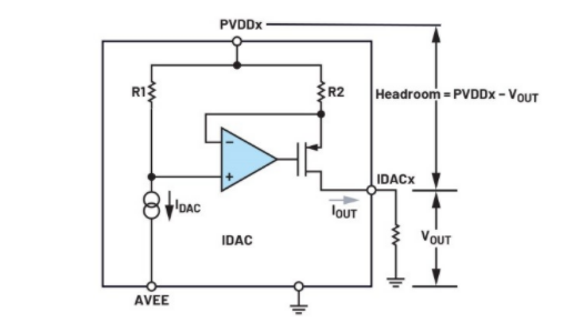 簡(jiǎn)單易行的動(dòng)態(tài)功率控制方法，讓IDAC遠(yuǎn)離過(guò)熱困擾