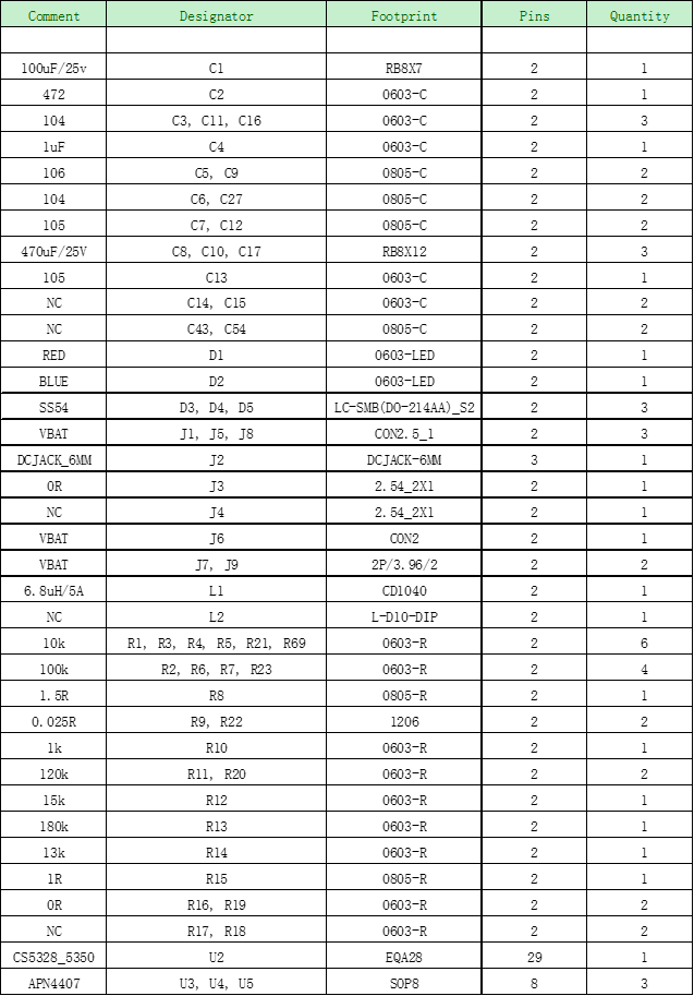 CS5350/CS5328 太陽(yáng)能板供電鉛酸蓄電池、磷酸鐵鋰電池、鋰電池充電管理IC系列
