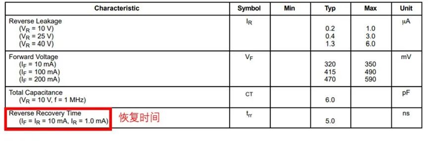 如果不說 你會特別留意肖特基二極管的這些參數(shù)嗎？