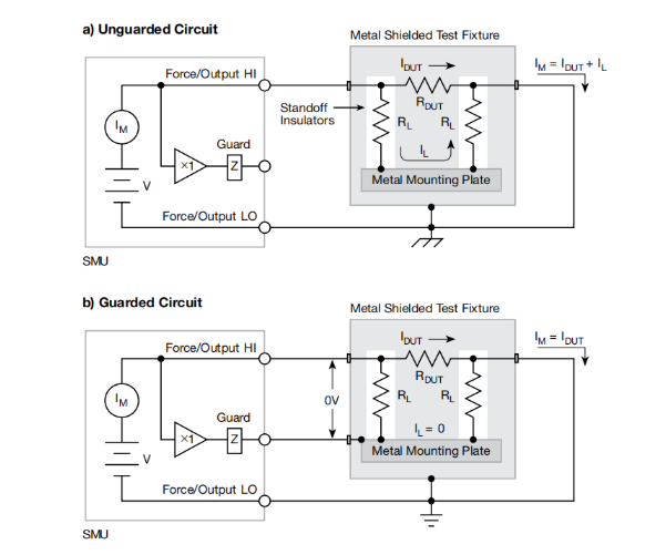 一文讀懂pA級電流測量的誤差控制與最佳實踐