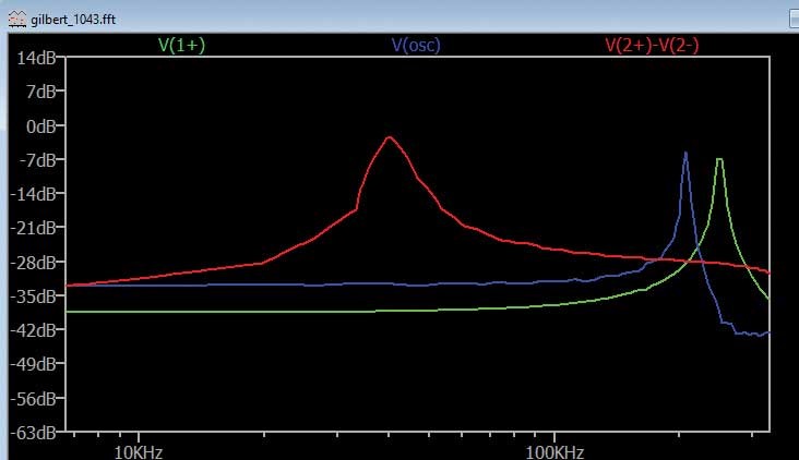 ADALM2000實(shí)驗(yàn)指南:有源混頻器設(shè)計與轉(zhuǎn)換增益分析 ADALM2000實(shí)驗(yàn)指南:有源混頻器設(shè)計與轉(zhuǎn)換增益分析