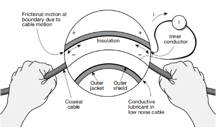 一文讀懂pA級電流測量的誤差控制與最佳實踐