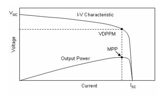 CS5350/CS5328 太陽(yáng)能板供電鉛酸蓄電池、磷酸鐵鋰電池、鋰電池充電管理IC系列