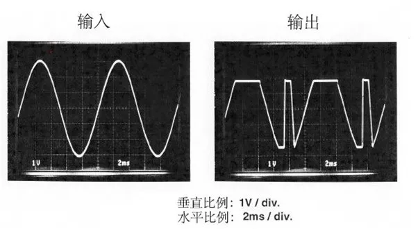 運(yùn)算放大器輸出電壓反向問(wèn)題：正確選型，輕松化解！