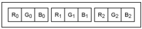 串行器應(yīng)用之如何將攝像頭的RGB或YUV輸出轉(zhuǎn)換成RGB數(shù)據(jù)？