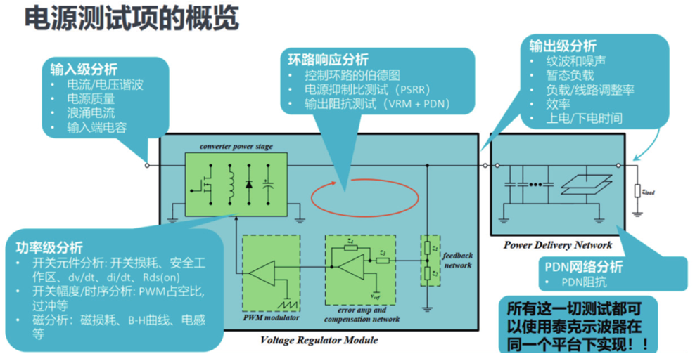如何一站式搞定智能汽車電源環(huán)路響應(yīng)測試？