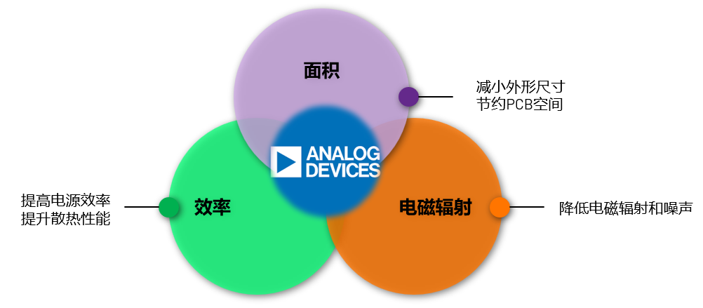 取舍之道貴在權(quán)衡，ADI兩大高性能電源技術(shù)詮釋如何破局多維度性能挑戰(zhàn)