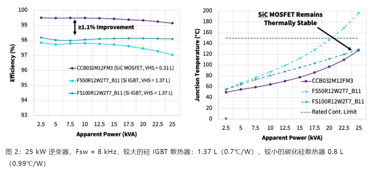 Wolfspeed 功率模塊如何變革三相工業(yè)低電壓電機驅動器 Wolfspeed 功率模塊如何變革三相工業(yè)低電壓電機驅動器