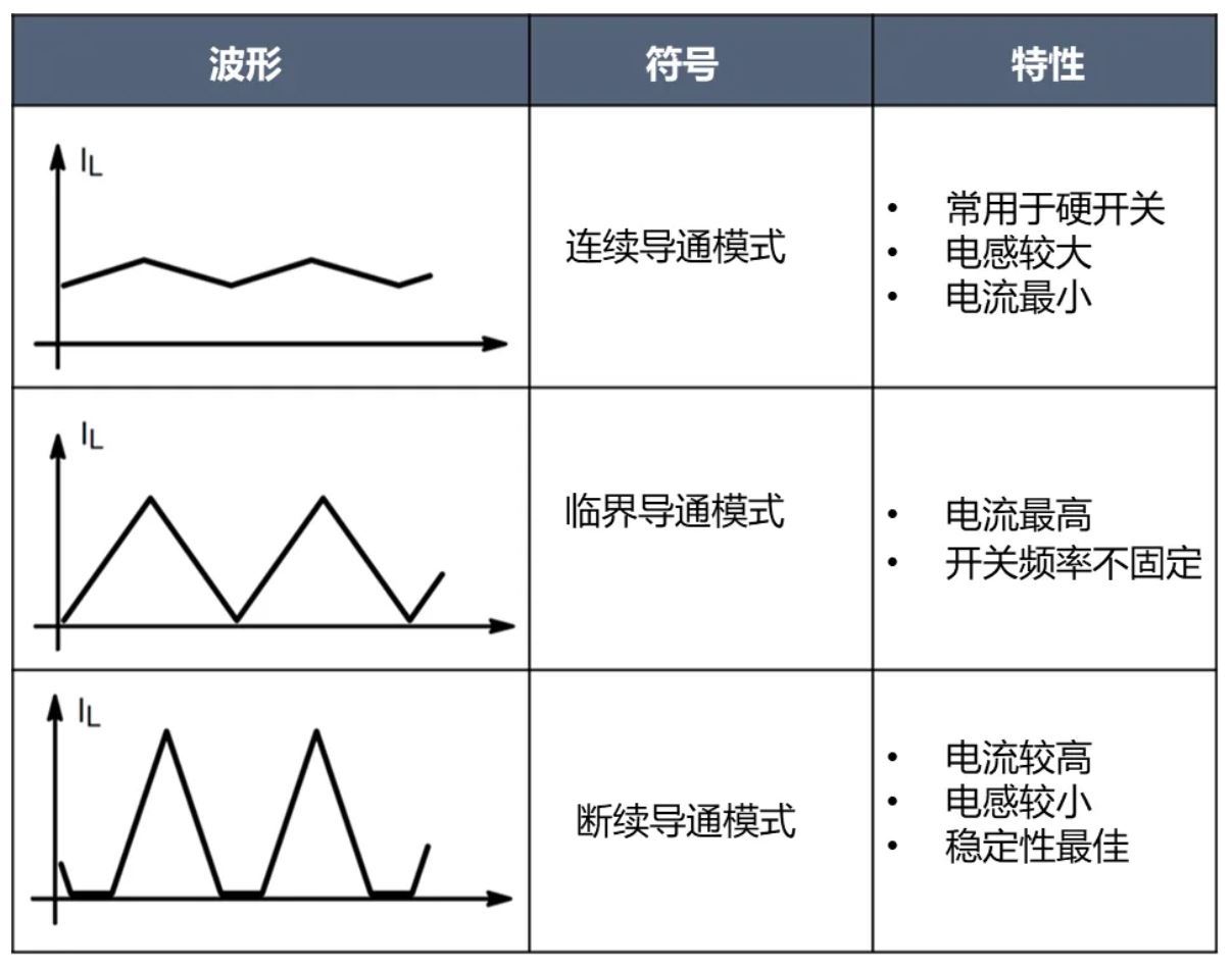 電源工程師必看，離線開關(guān)電源 (SMPS) 系統(tǒng)設(shè)計(jì)保姆級(jí)教程