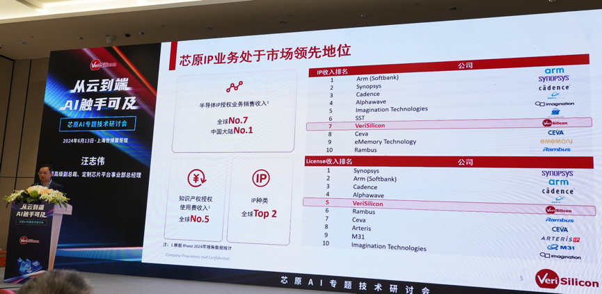 芯原汪志偉：芯原IP、平臺、軟件整套解決方案，助力AIGC算力進(jìn)一步升級