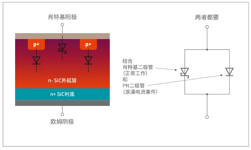 如何打造“不一樣”的電源管理器件？