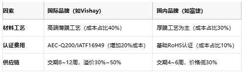 一文讀懂排電阻：技術(shù)原理、應(yīng)用場(chǎng)景及廠商選型策略