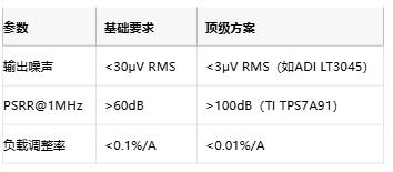 3μV噪聲極限！正弦波發(fā)生器電源凈化的七階降噪術(shù)