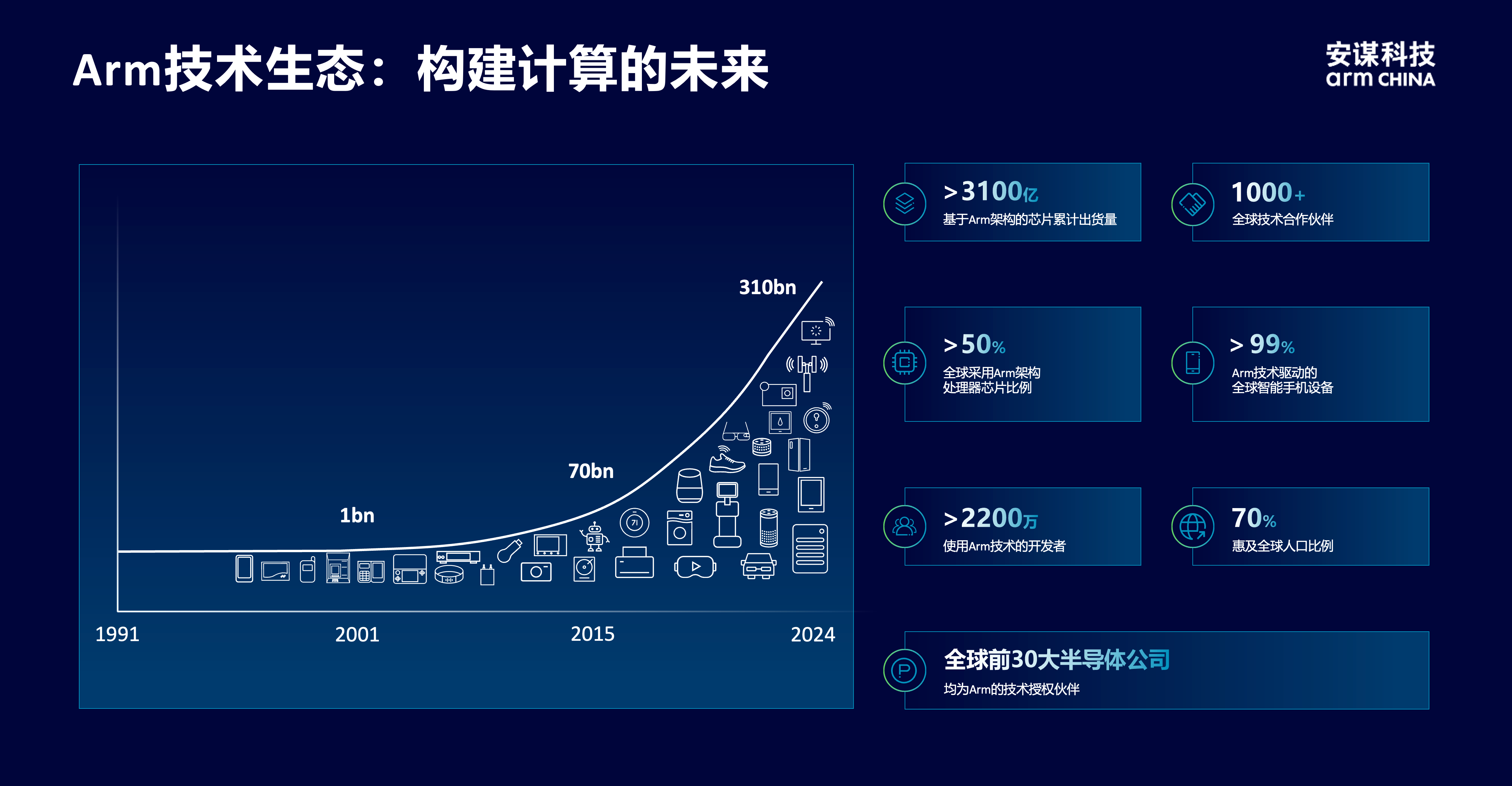 安謀科技CEO陳鋒：立足全球標(biāo)準(zhǔn)與本土創(chuàng)新，賦能AI計(jì)算“芯”時(shí)代