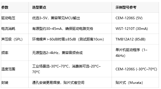 電磁蜂鳴器全球格局：國內(nèi)外廠商競(jìng)爭(zhēng)力分析