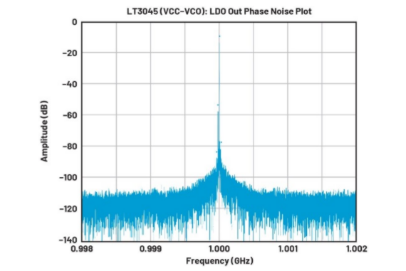高效與靜音兼得：新一代開關電源如何替代LDO？